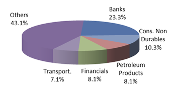 Top 5 Sectors Top 5 Sectors